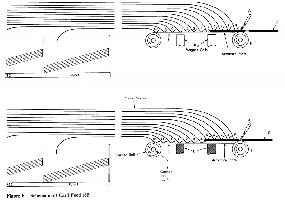 IBM card sorter schematic of operation