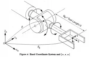 PUMA wrist diagram