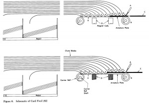 IBM card sorter schematic of operation