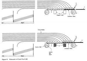 IBM card sorter schematic of operation