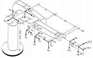 PUMA 560 joint diagram