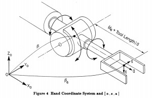 PUMA wrist diagram