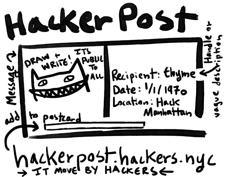 An illustation of a Hacker Post postcard with a smiling cat, instructions for specifying a sender, receiver, and the URL hackerpost.hackers.nyc